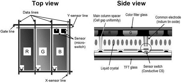 In-Cell: Resistive